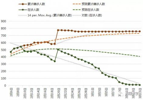 CQ9电子软件成功使用大数据仿真技术预测疫情走势